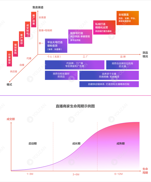 直播运营的概念，直播运营的意思（9大板块详解《直播运营全视图》）