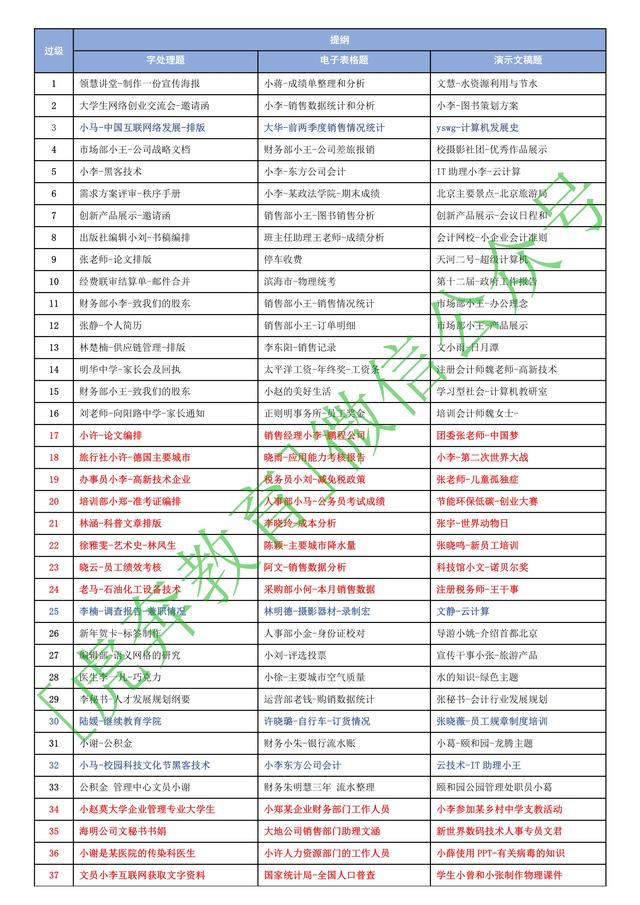 浙江省计算机二级证书，浙江省计算机二级证书有效期（你想知道的计算机二级问题都在这里…）