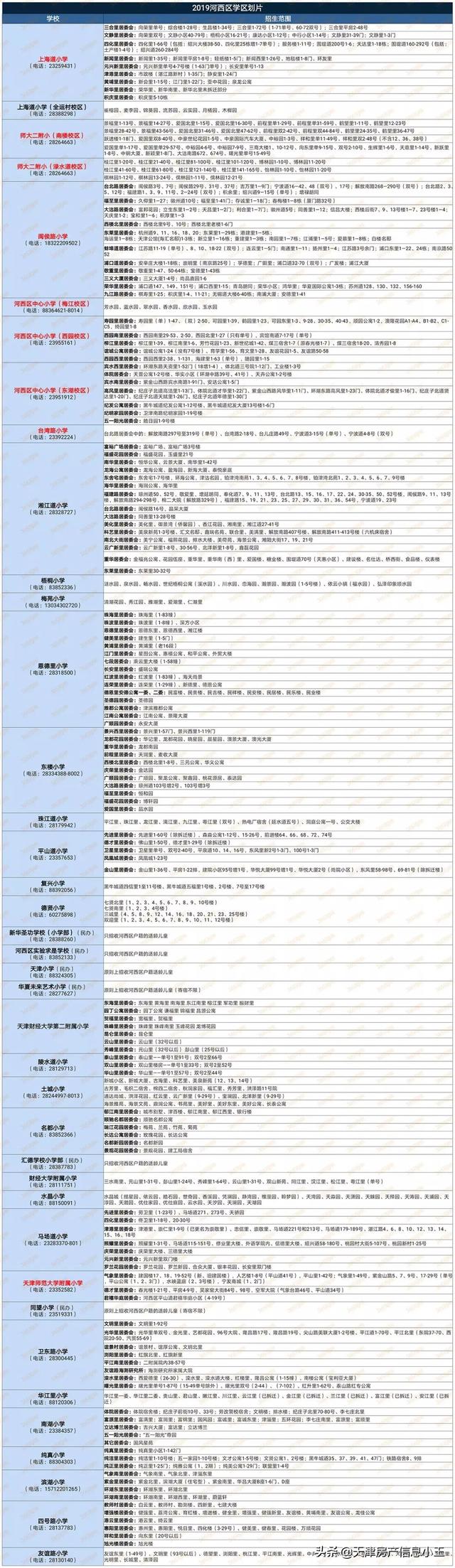 2022天津市内六区买房建议，2022天津买房怎么买