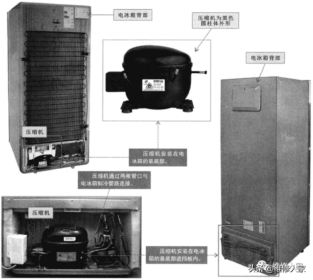 海尔冰箱压缩机，冰箱更换压缩机操作及注意事项（电冰箱压缩机的结构和功能原理）