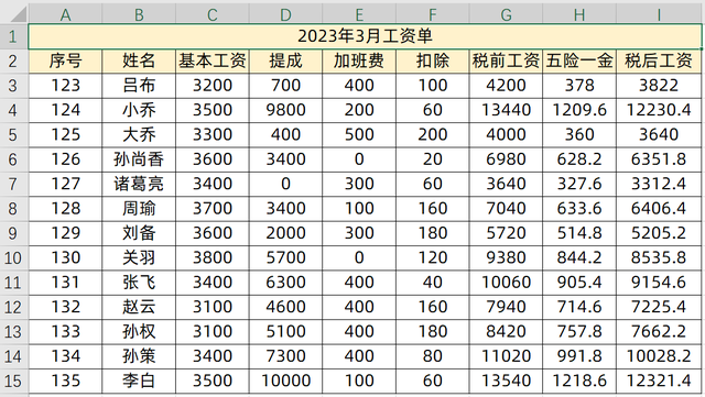 工资计算实用模板，工资表转成工资条