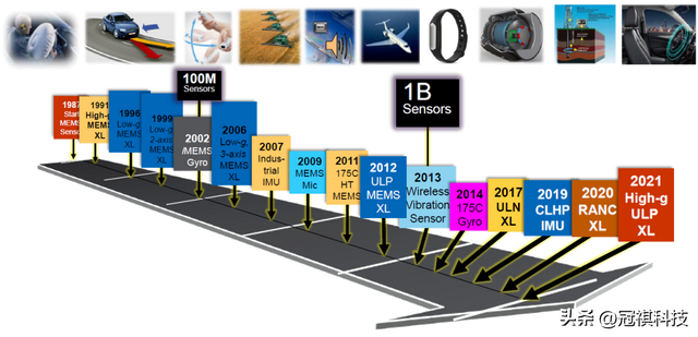 集成温度传感器，常见温度传感器及优缺点（新一代“节电王”MEMS传感器面市）
