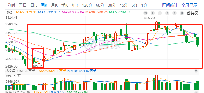 正邦饲料（正邦科技破产重组）