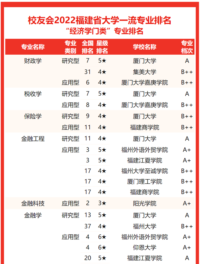 2021龙岩学院排名 全国排名第570名，2021龙岩学院排名（校友会2022福建省大学一流专业排名）