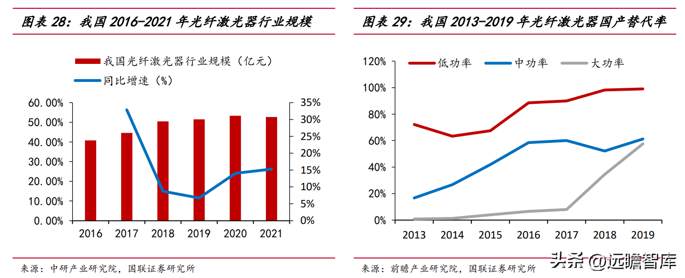 赣商联合股份有限公司（竞争优势明显）