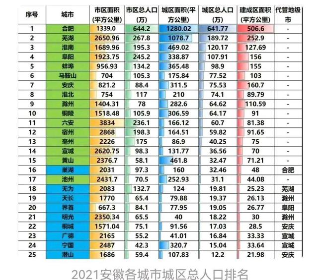 阜阳是哪个省的城市，阜阳是哪个省的城市卑（安徽省拥有1个特大城市）