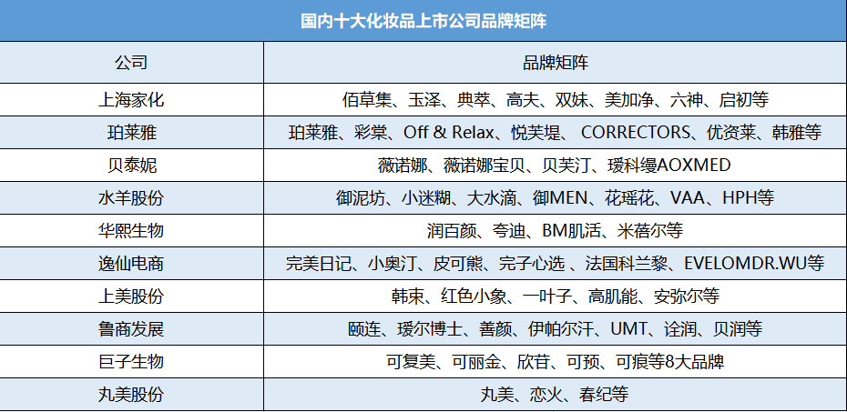 化妆品报（十强出炉）