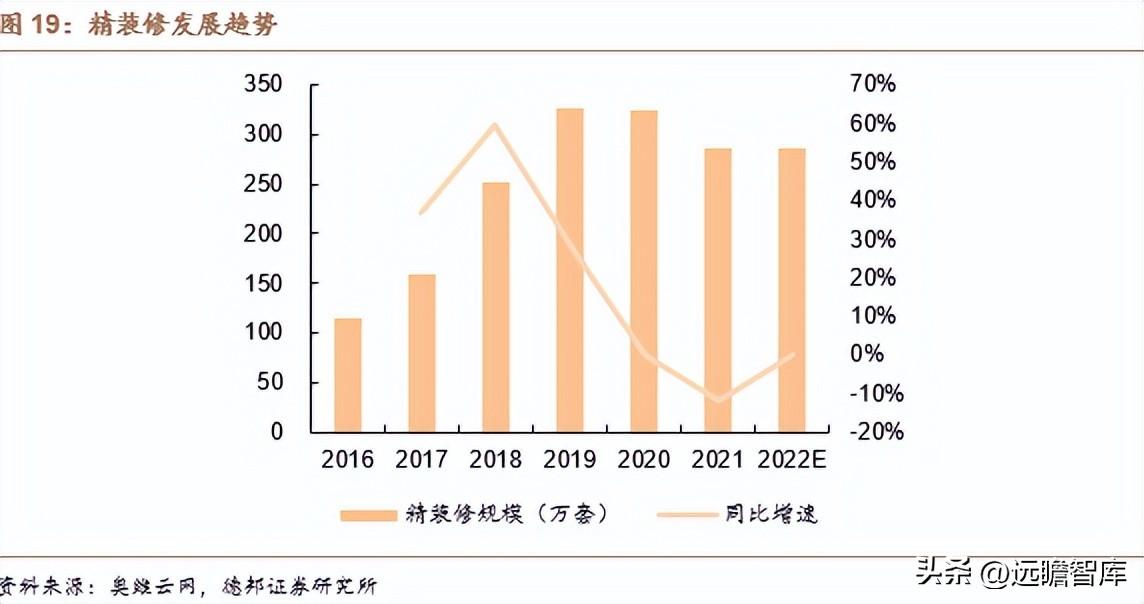 德华兔宝宝（国内高端板材龙头）