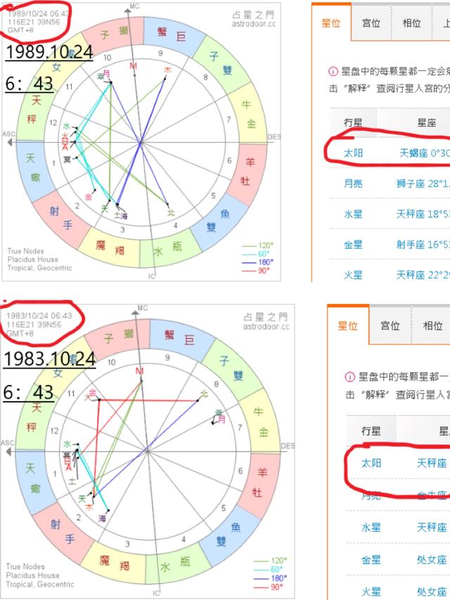 星座月份表是农历还是阳历，12星座旧历是什么星座_12星座的月份表农历还是阳历（12星座的正确划分时间）