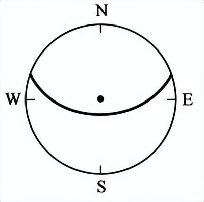 太阳视运动轨迹图解析，太阳视运动轨迹图解（备战23年高考地理一轮复习）