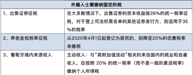 税收居民和非居民区别，我们属于税收居民还是非居民（一文读懂葡萄牙税务居民、非税务居民以及非常住税务居民NHR）