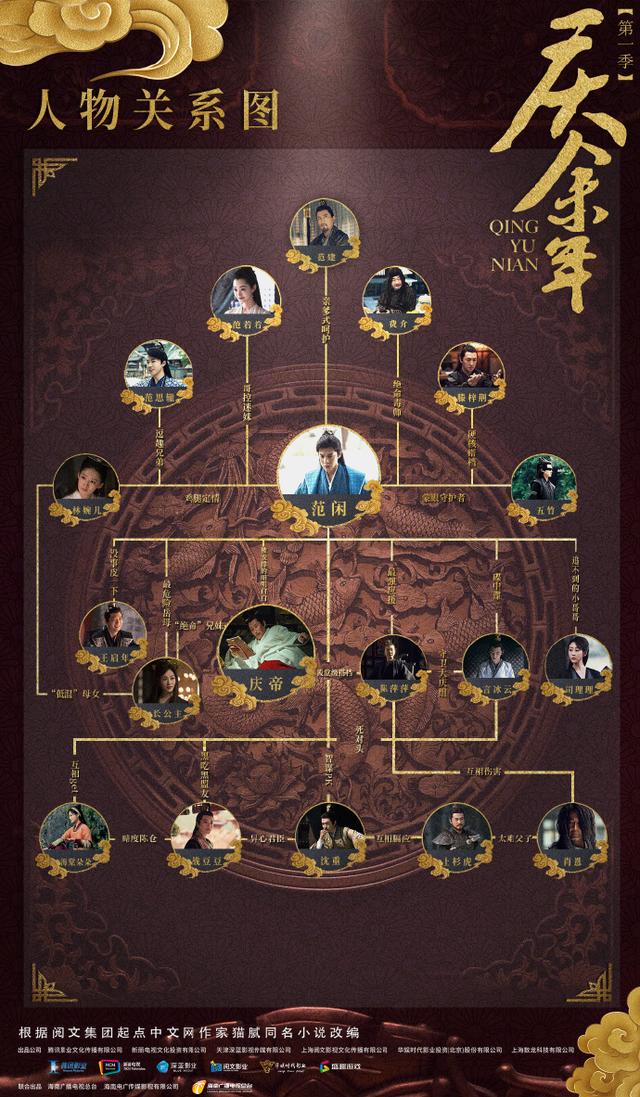 鸿胪寺庆余年，《庆余年2》将于5.10开拍