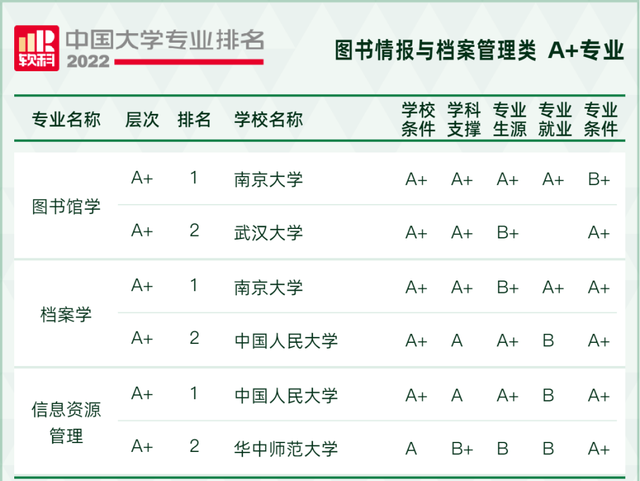 天文学专业大学排名，全国天文学专业大学排名榜【推荐10所】（2022软科中国大学专业排名出炉）