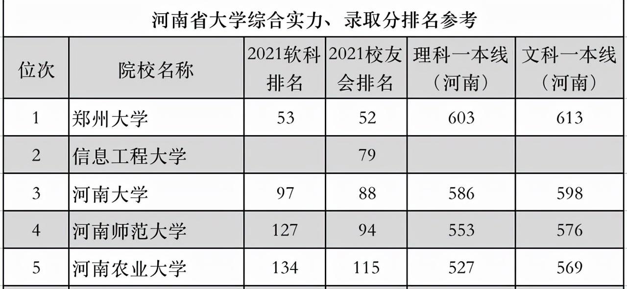 河南省大學排行榜-（河南省大學排行榜發布）