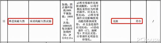 什么是橡木家具，橡木家具的橡木是什么木（源氏木语橡木实木床评测）