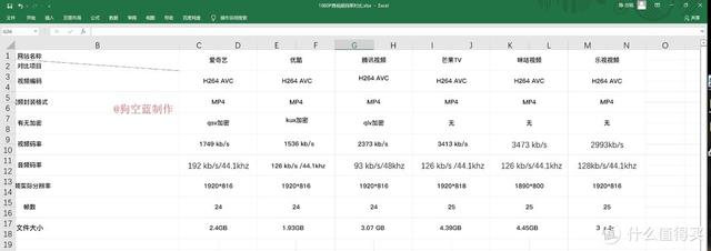 怎么取消优酷自动续费，怎么取消自动续费优酷（花47.1元测试了《长津湖》的区别）