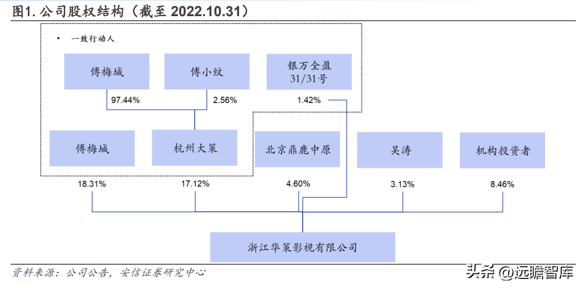 上海影视广告公司（华策影视）