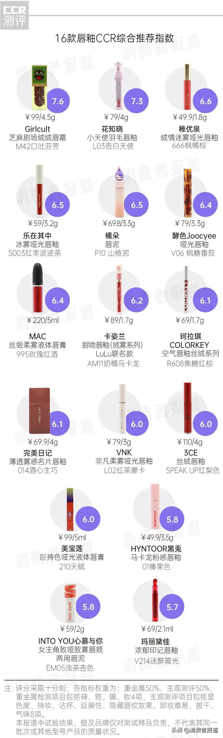 唇釉哪个牌子好(唇釉推荐有哪些牌子值得购买)