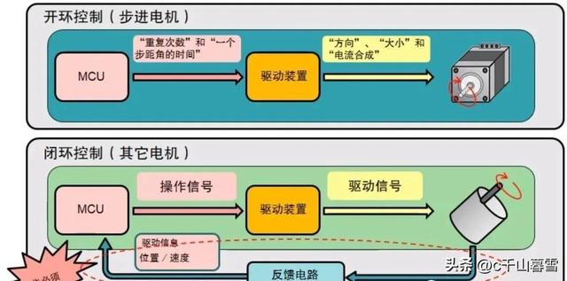 四相步进电机，交流调速电机（常见步进电机的特点、选型方法以及型号参数说明基本知识）