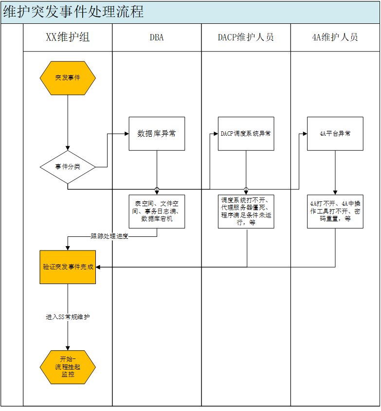 应用系统运维（企业大数据应用平台ETL系统运维实施技术方案）