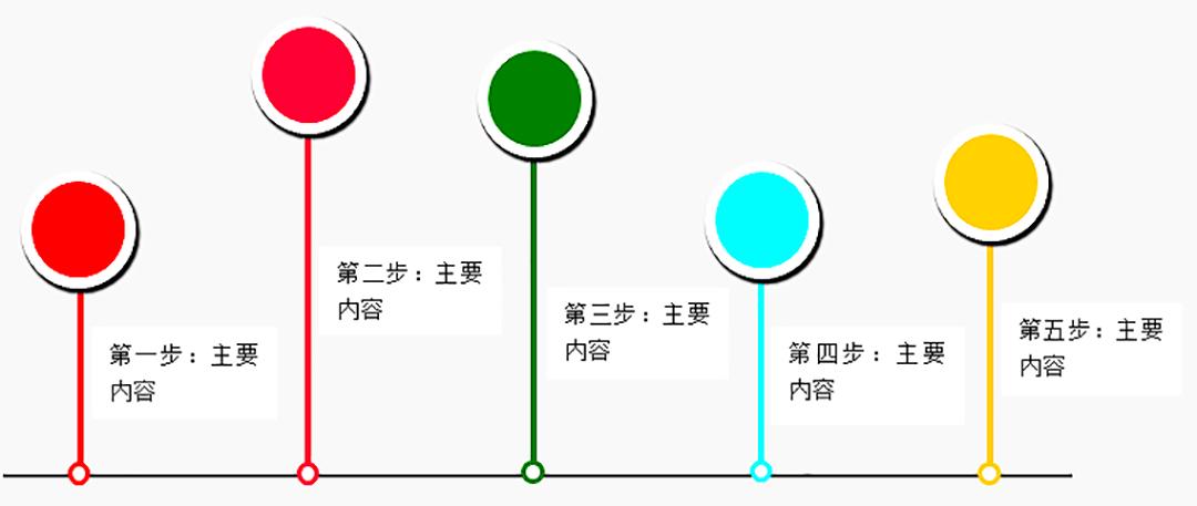 怎么用word做流程图（新手制作word表格教程）