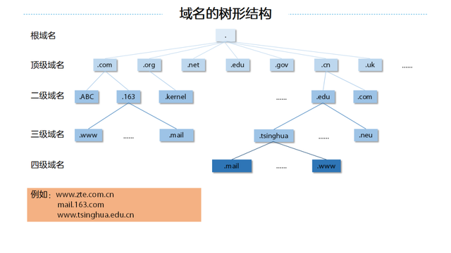 南京电信dns，ADNS及PDNS是什么（什么是DNS）