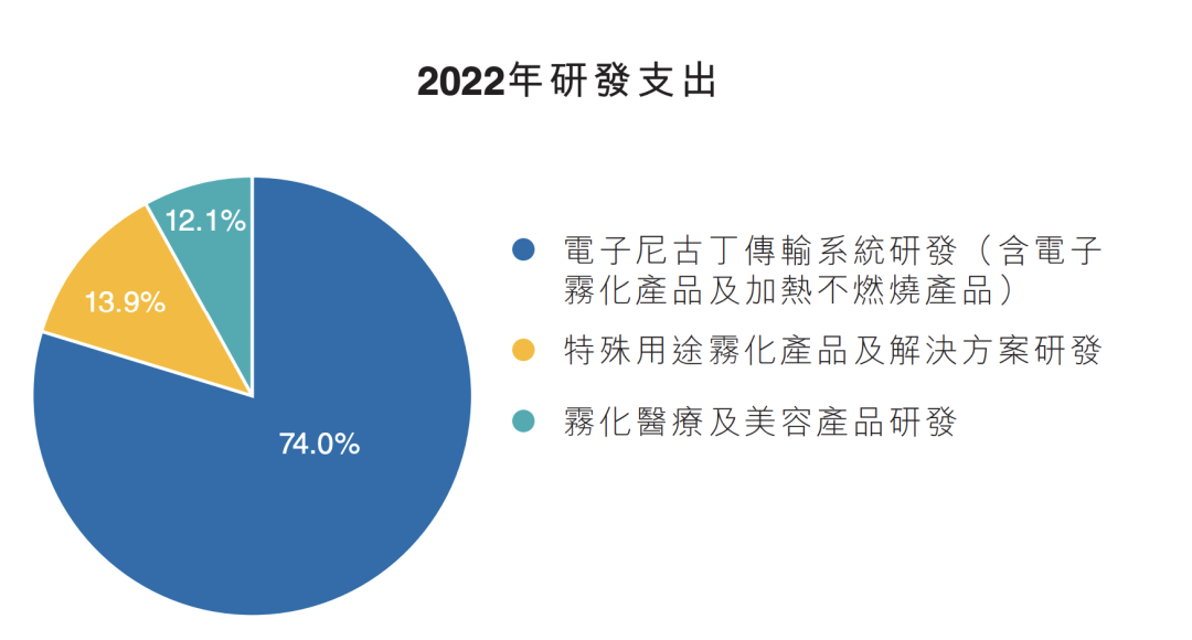 思摩尔（下一个贵州茅台）