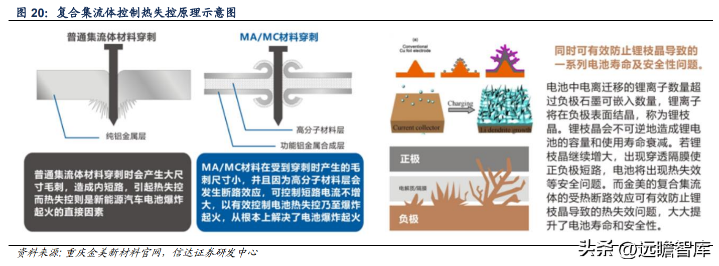 有色网（有色金属行业深度报告）