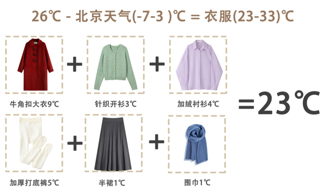 十八度穿什么衣服，18度左右衣服搭配图上海（照着这样穿，保暖又美丽）