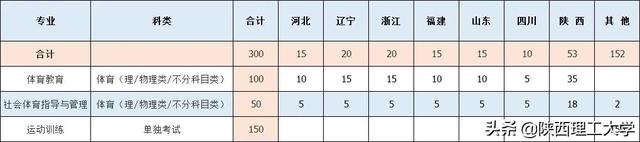 陕西理工大学官网，陕西理工学校（陕西理工大学研究生专业）
