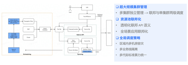 两个系统怎么切换，华为手机两个系统怎么切换（字节跳动的云原生技术历程演进）