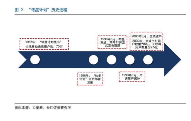 手机卫星通信原理，手机卫星通信是什么