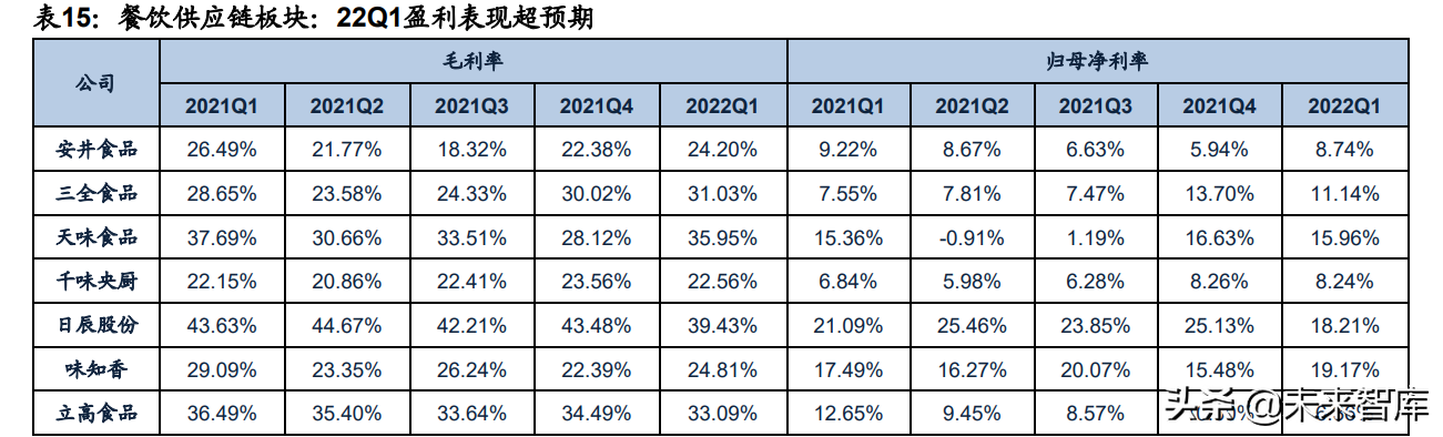 五合智库（食品饮料行业分析）