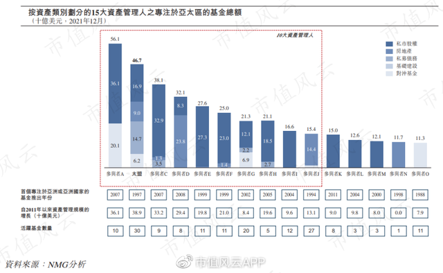 私募基金利潤分配方案設(shè)計(jì)，私募基金利潤分配方案設(shè)計(jì)說明？