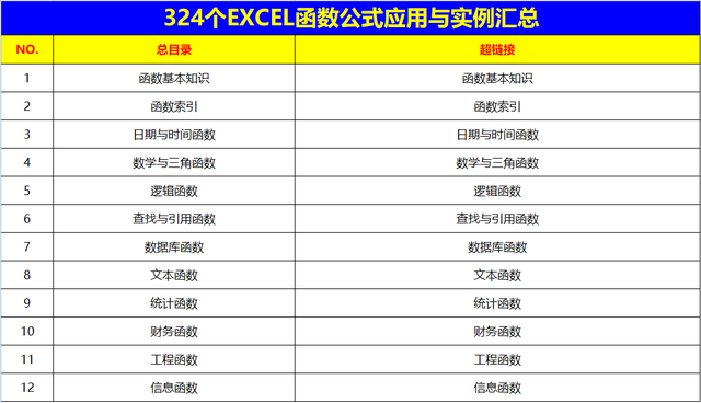 函数公式大全及图解，常用原函数公式（熬夜整理了的324个EXCEL函数公式汇总）