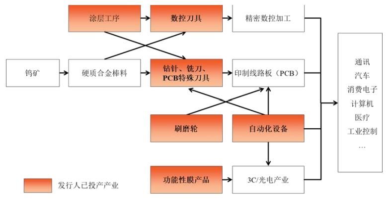 量子高科（IPO定价22）