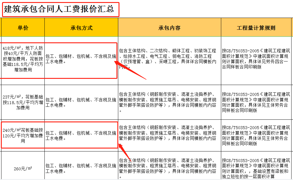 找工程承包（工程承包不踩坑）