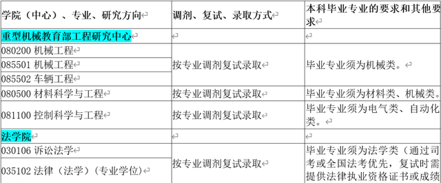 太原科技大学研究生院，太原科技大学2020年硕士研究生招生一志愿考生复试安排（太原科技大学2022年硕士研究生招生拟接收调剂专业的通知）
