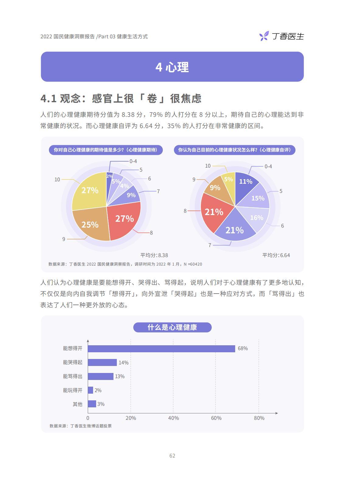 国民健康（2022国民健康报告）