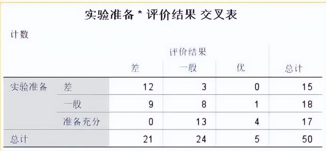 频数分布表制作步骤，Excel频数分布表制作的方法总结（SPSS统计分析）