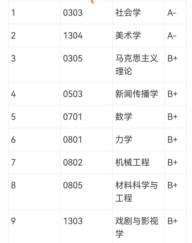 蘇州大學考研錄取分數線2023(復旦大學考研分數線)