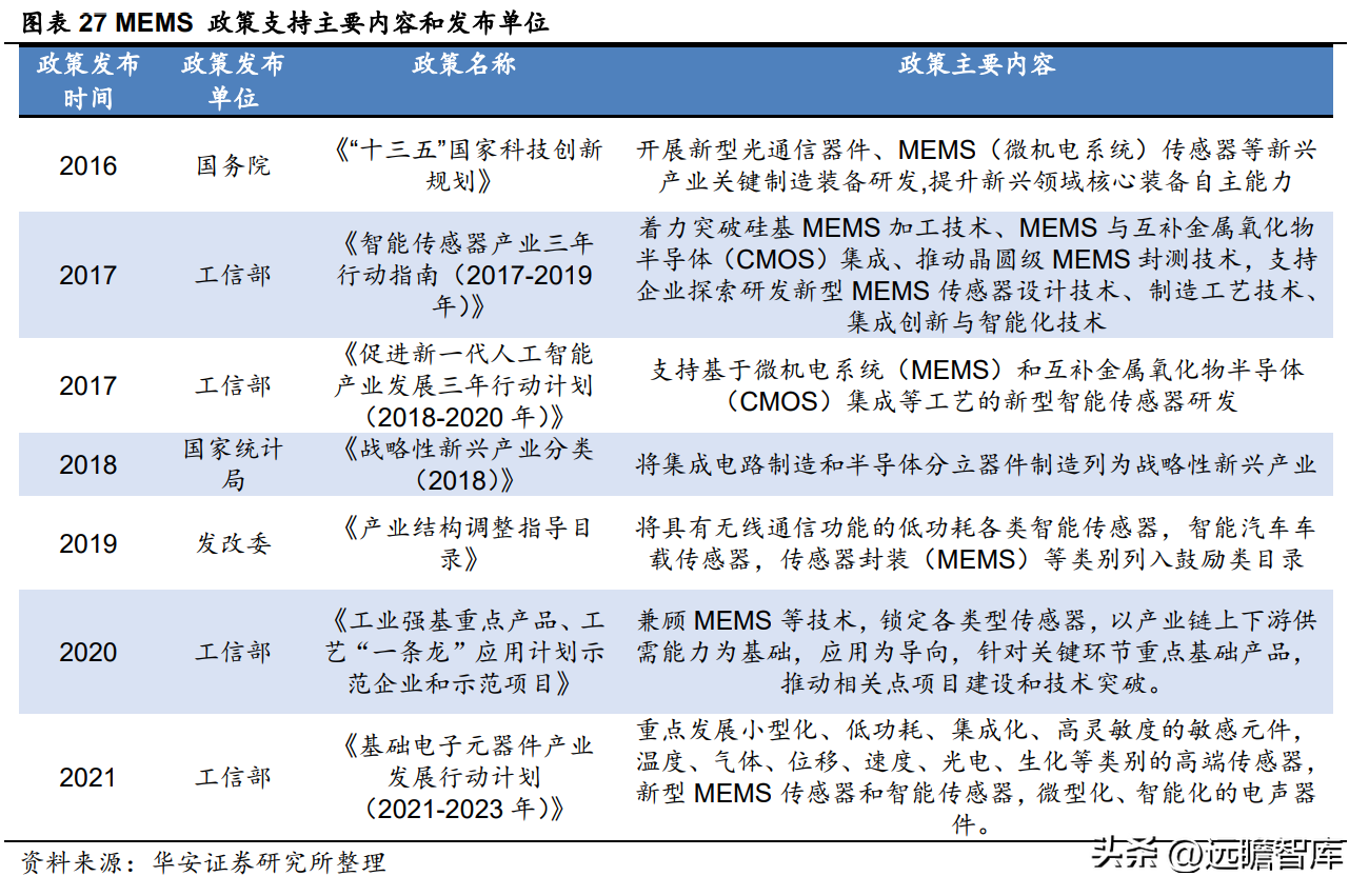 微赛（成长中的MEMS代工龙头）