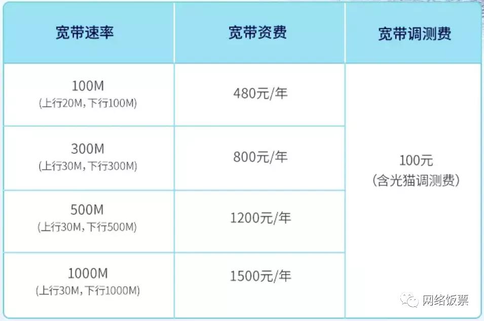 企业级宽带1000兆一年多少钱，企业宽带和个人宽带收费标准