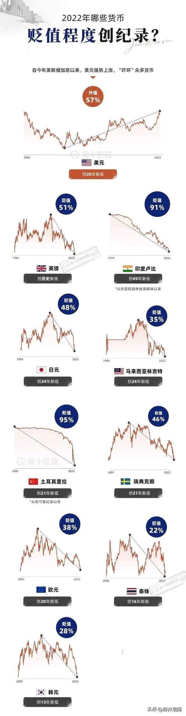 美元人民币离岸，美元离岸人民币是什么意思（离岸人民币兑美元跌破7.2关口）