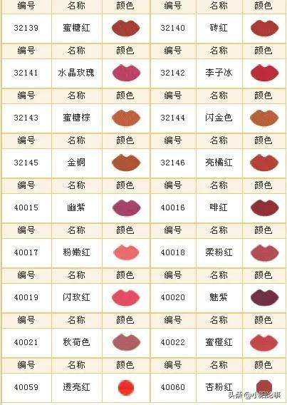 什么口红比较好，比较好用的口红排行榜前十名（深受女生喜欢的十大口红品牌）