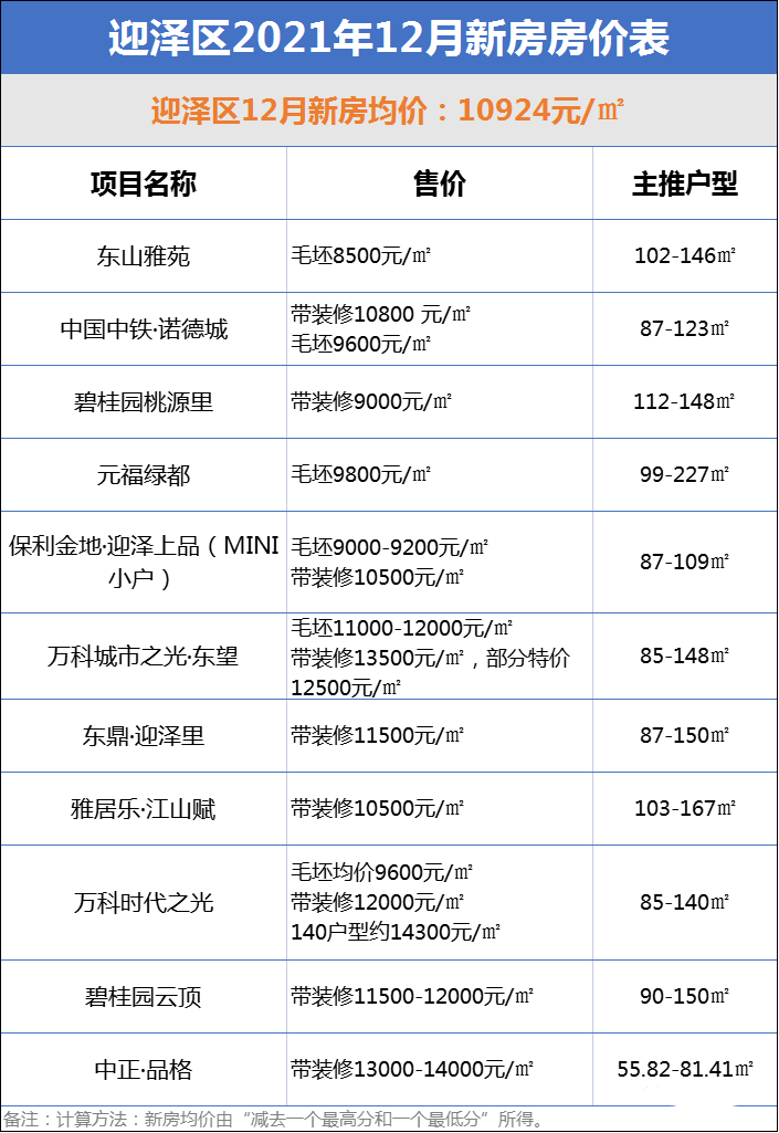 龙城房产（太原2021年12月房价地图出炉）