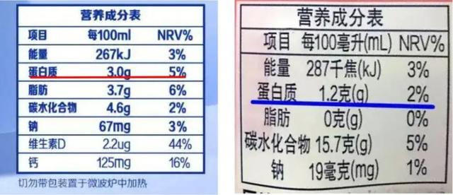巴氏合金比重是多少，巴氏合金厚度（鲜牛奶、调制乳、含乳饮料……到底有何区别）