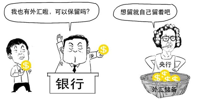 存款准备金率是什么意思,存款准备金率是多少(外汇存款准备金率原来是这个意思) 存款准备金率是什么意思,存款准备金率是多少(外汇存款准备金率原来是这个意思)