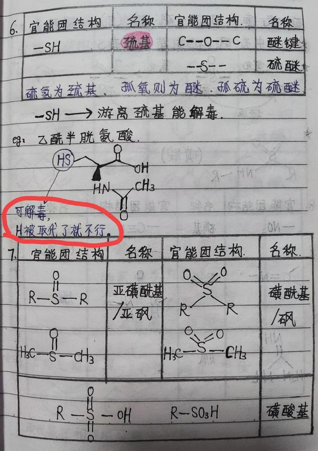 酰基和羰基的区别，酰胺键和酰胺基的区别（执业药师零基础免费学）