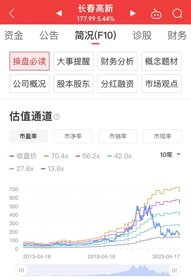 长春高新未来前景，滚雪球乱谈：长春高新